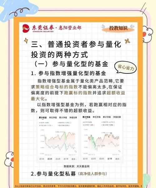 配资查询平台 散户如何在量化交易时代逆袭？